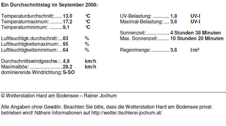 Leider nicht verfügbar!